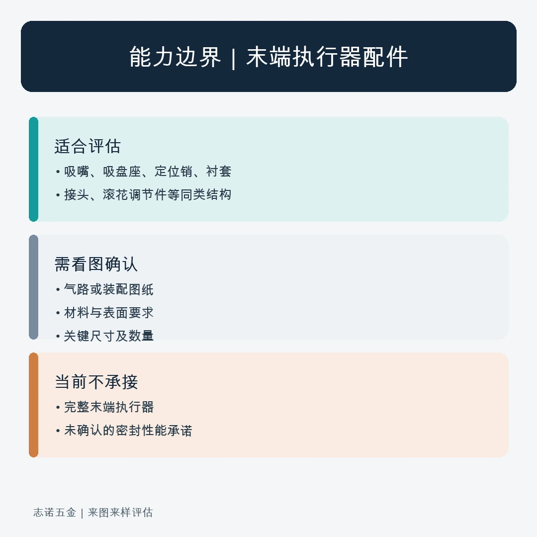 末端执行器配套件能力边界说明