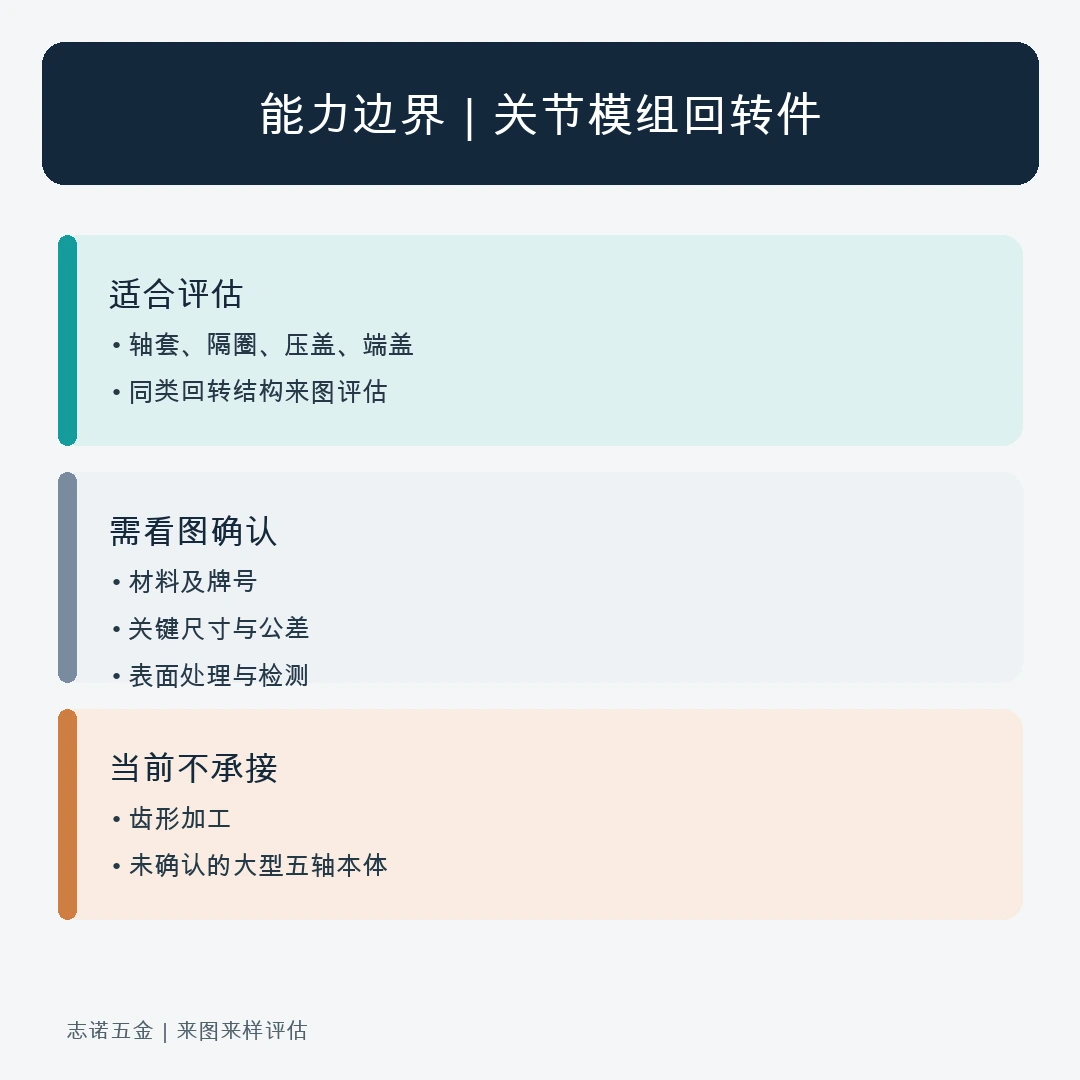 关节模组周边回转件能力边界说明