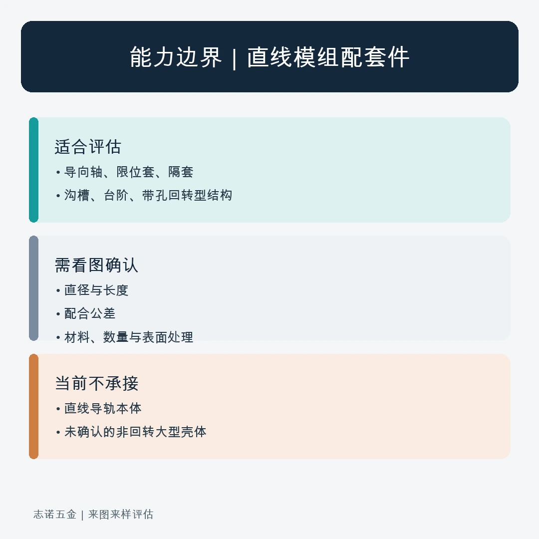 直线模组配套回转件能力边界说明