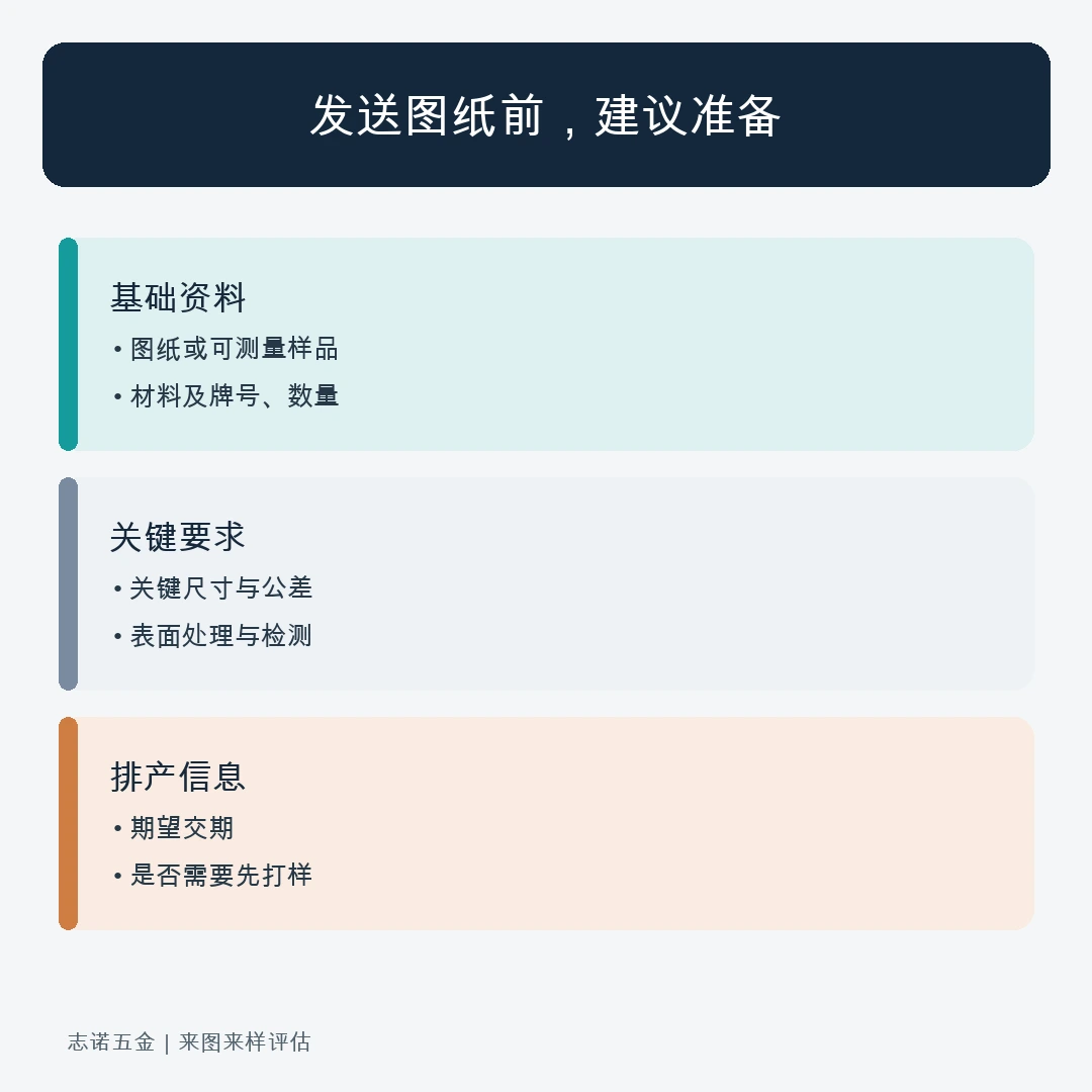 直线模组配套回转件询价资料清单