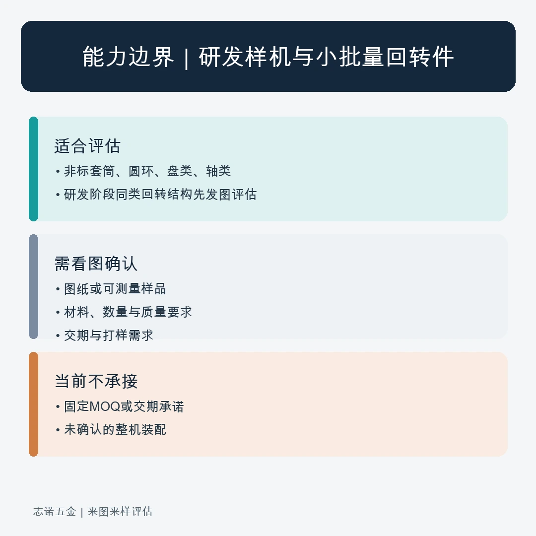 研发样机与小批量回转件能力边界说明