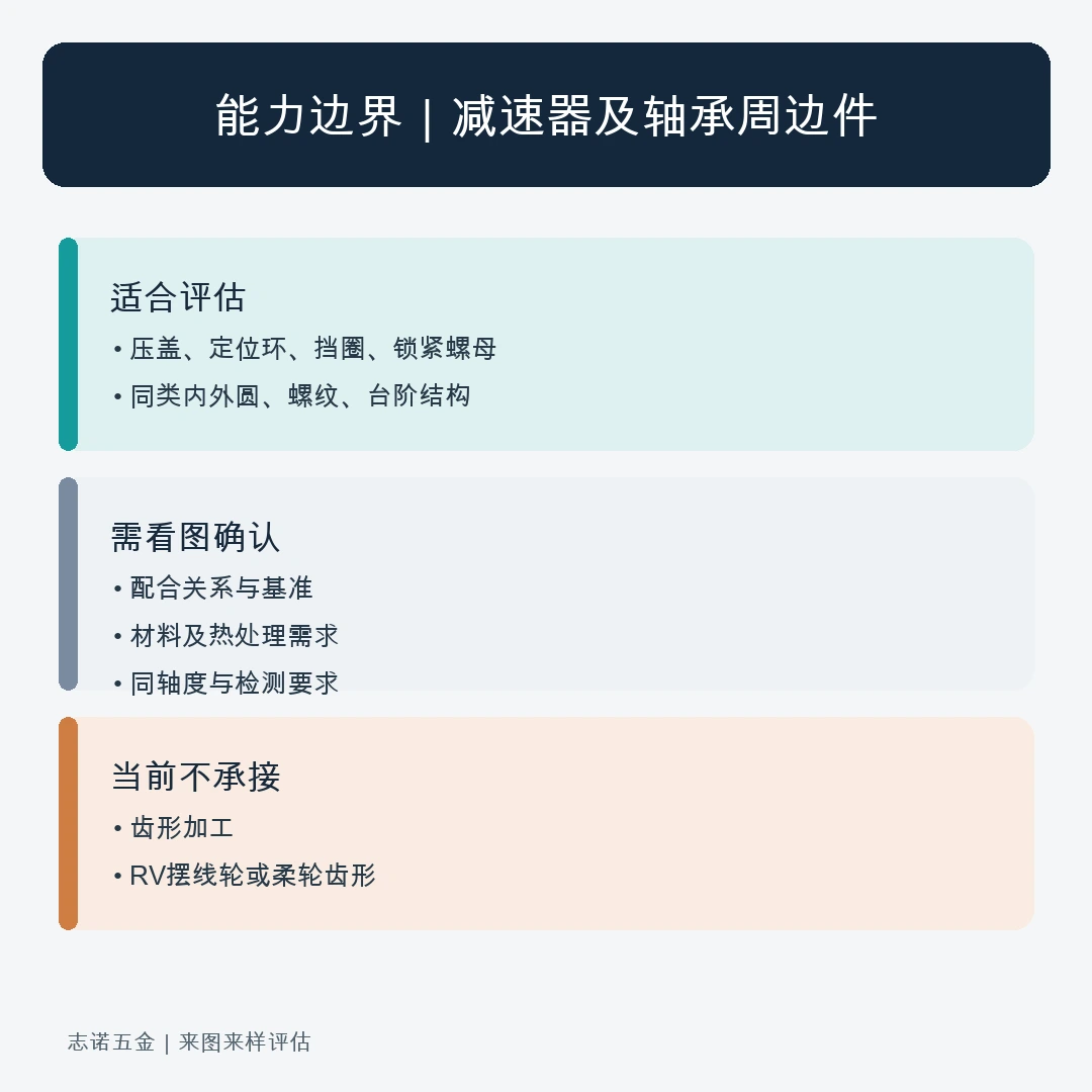 减速器与轴承周边回转件能力边界说明